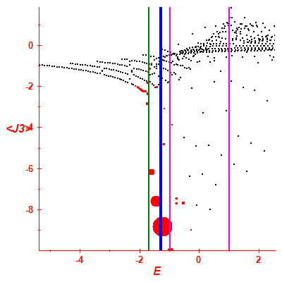 Peres lattice <J3>